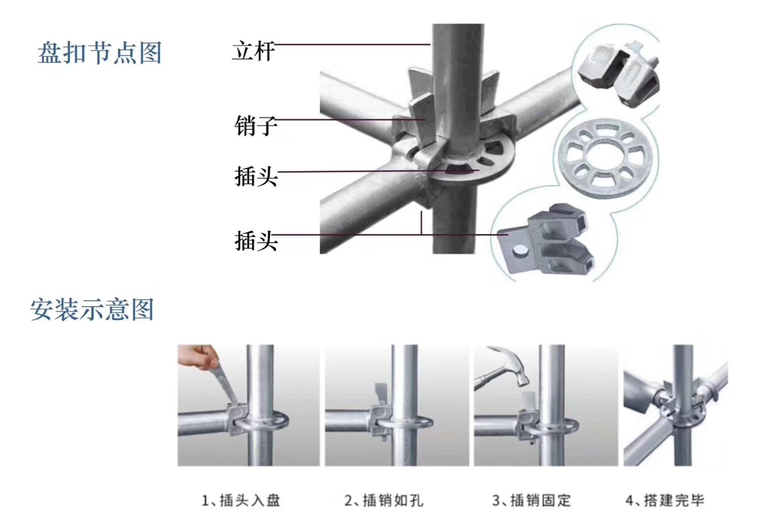 2022年6月新的48系列北京盤扣腳手架租賃價格？(圖1)